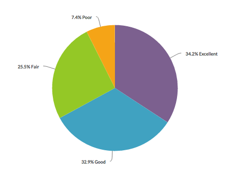 dropship CSV files for marketplaces like Google