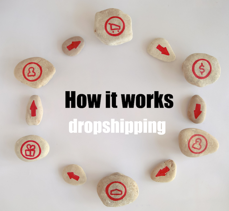 How Does Dropshipping Work